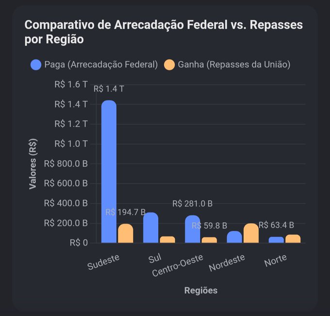 LukKrita's tweet photo. @KaoriHarunno Podem se separar, não aguentamos mais sustentar essa região de merda. https://t.co/ApkkgoZOHC