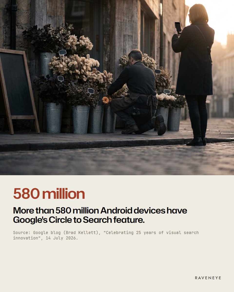 Raveneyeglobal's tweet photo. Google's Circle to Search is available on more than 580 million Android devices.

Google announced the number in July. A customer can circle a picture of your business to find out more.

Your photos are now your front door. Do they match?

#googleBusinessProfile https://t.co/IypJ2EnZO2