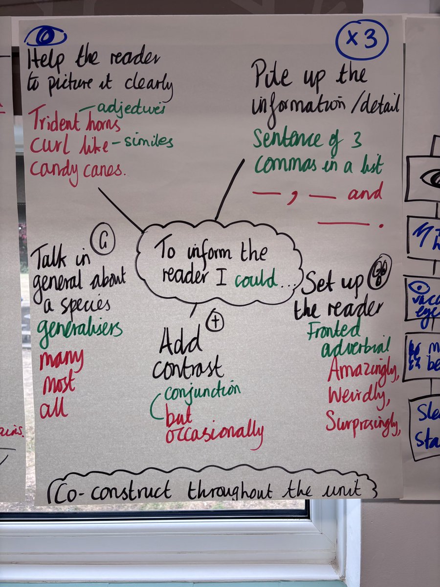 JamieThomasTFW's tweet photo. Great example of a toolkit and a scaffold to support our youngest writers from today’s training @Elmhurst_School @Talk4Writing https://t.co/6FWf8q7b2Y