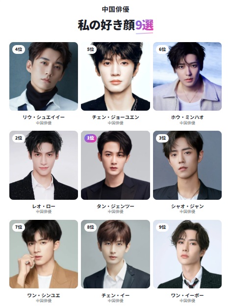 MoonLotusVeil's tweet photo. #私の中国俳優好き顔9選
1位 タン・ジェンツー
2位 レオ・ロー
3位 シャオ・ジャン
4位 リウ・シュエイイー
5位 チェン・ジョーユエン
6位 ホウ・ミンハオ
7位 ワン・シンユエ
8位 チェン・イー
9位 ワン・イーボー
予想通り。
#中国俳優好き顔TOP9 #FunnyAI https://t.co/XjIENtm2dc https://t.co/k0ufuuVMOw