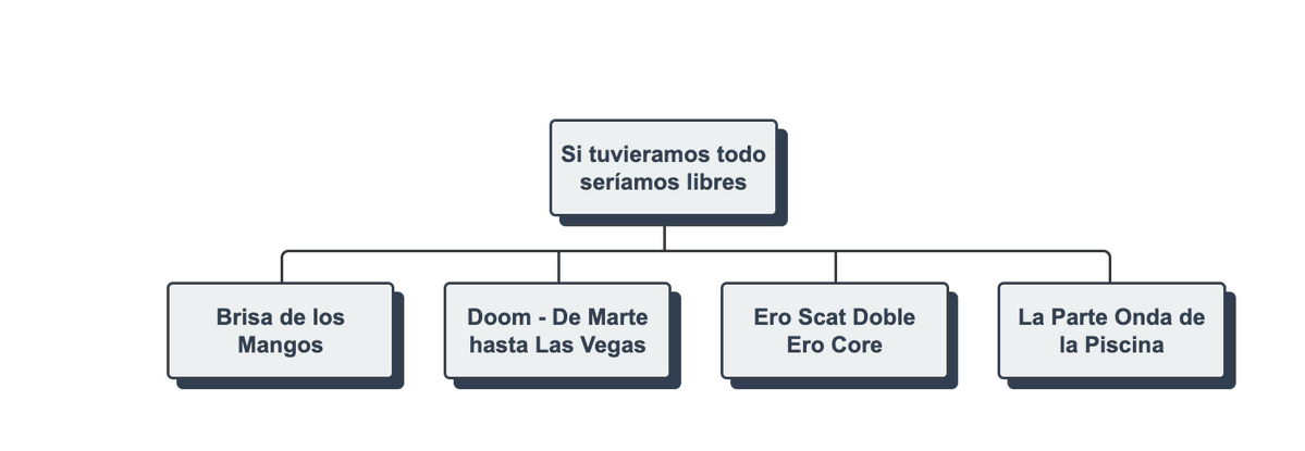 kaamostation's tweet photo. mira, el sabado puedo empezar a elaborar esta parte

besitos bye https://t.co/cTFXSp0WFE