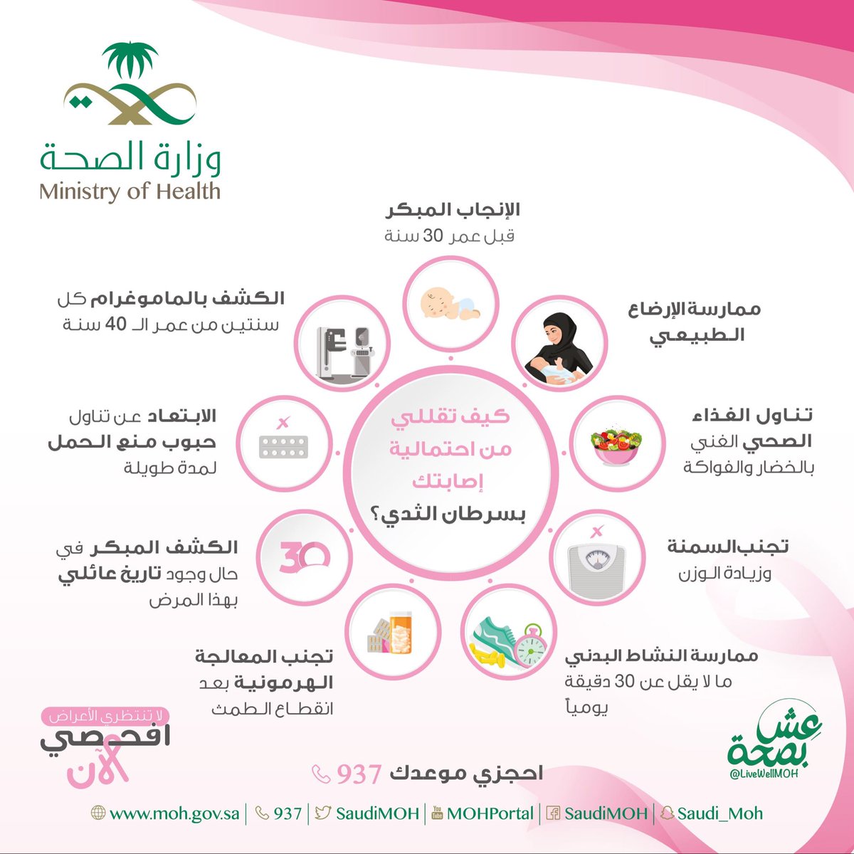 Whatif0143's tweet photo. بما أننا في شهر اكتوبر 🪷
ولا ننسى انه يصيب الجنسين عافنا الله جميع https://t.co/8lGKAFFmnT