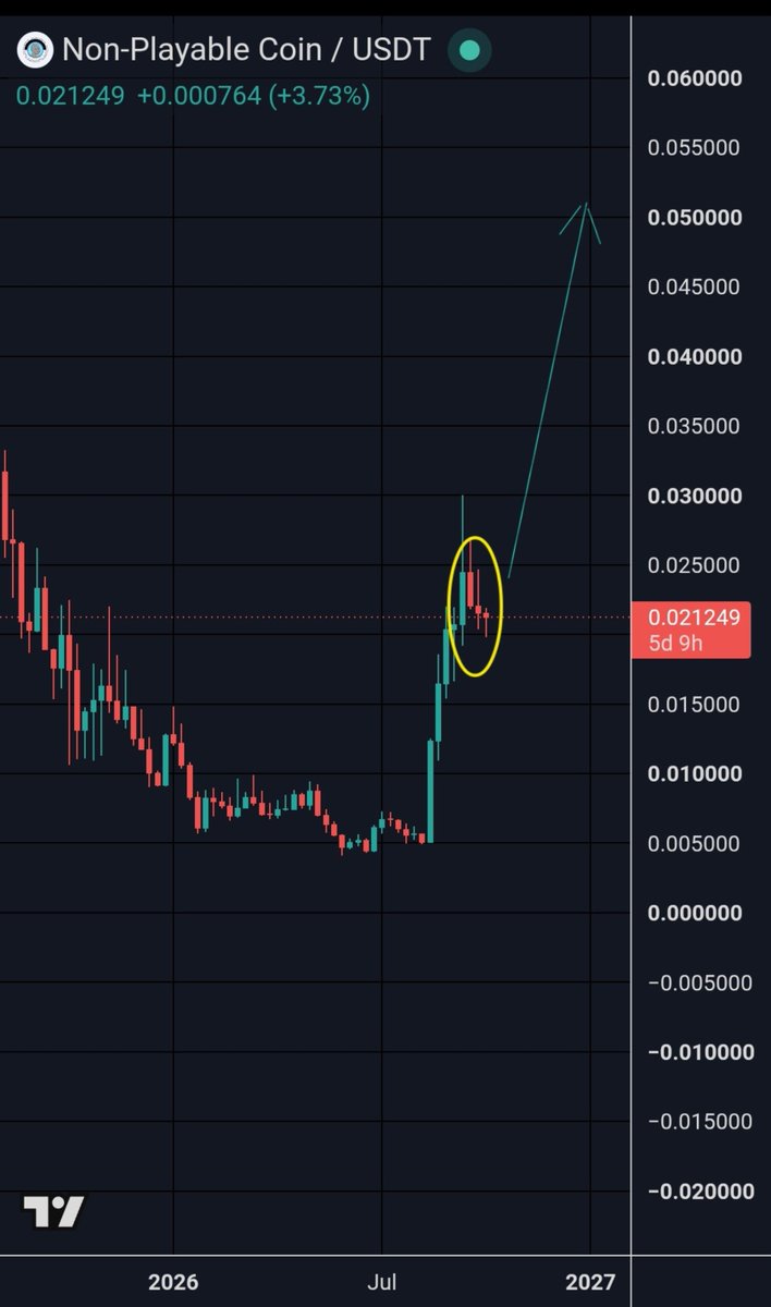 CryptoWizardd's tweet photo. Bro s telling you 

Get ready for $NPC season. Dont fade me like most did on $zec at $20

3 weeks of selling is done.

Send.exe
Also gt6 incoming https://t.co/9xfiDc4nOC