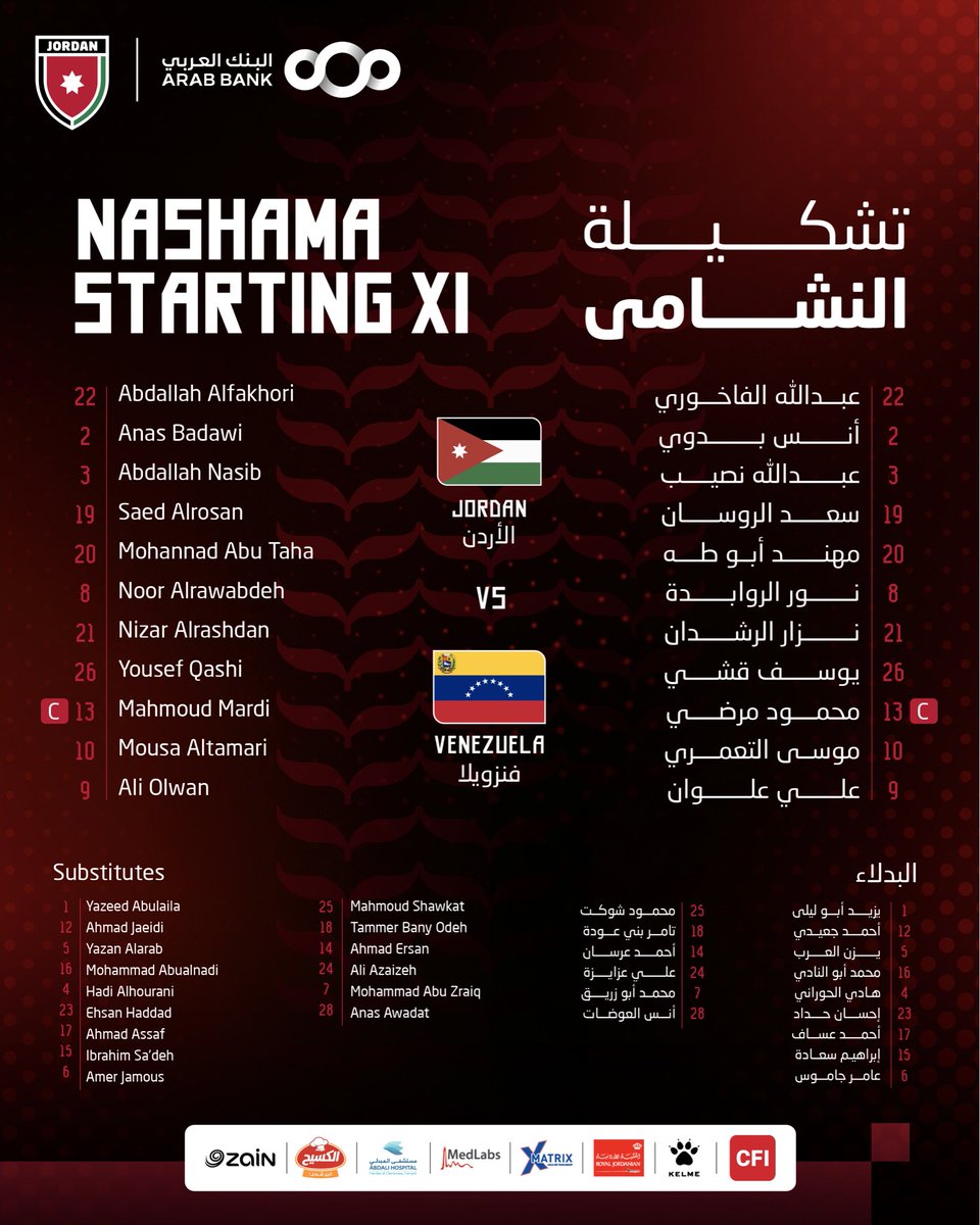 JordanFA's tweet photo. تشكيلة منتخب النشامى 🇯🇴 لمواجهة فينزويلا ودياً

𝐍𝐀𝐒𝐇𝐀𝐌𝐀 𝐒𝐓𝐀𝐑𝐓𝐈𝐍𝐆 𝐗𝐈

#معك_يالنشمي https://t.co/7H1qVlAmHH