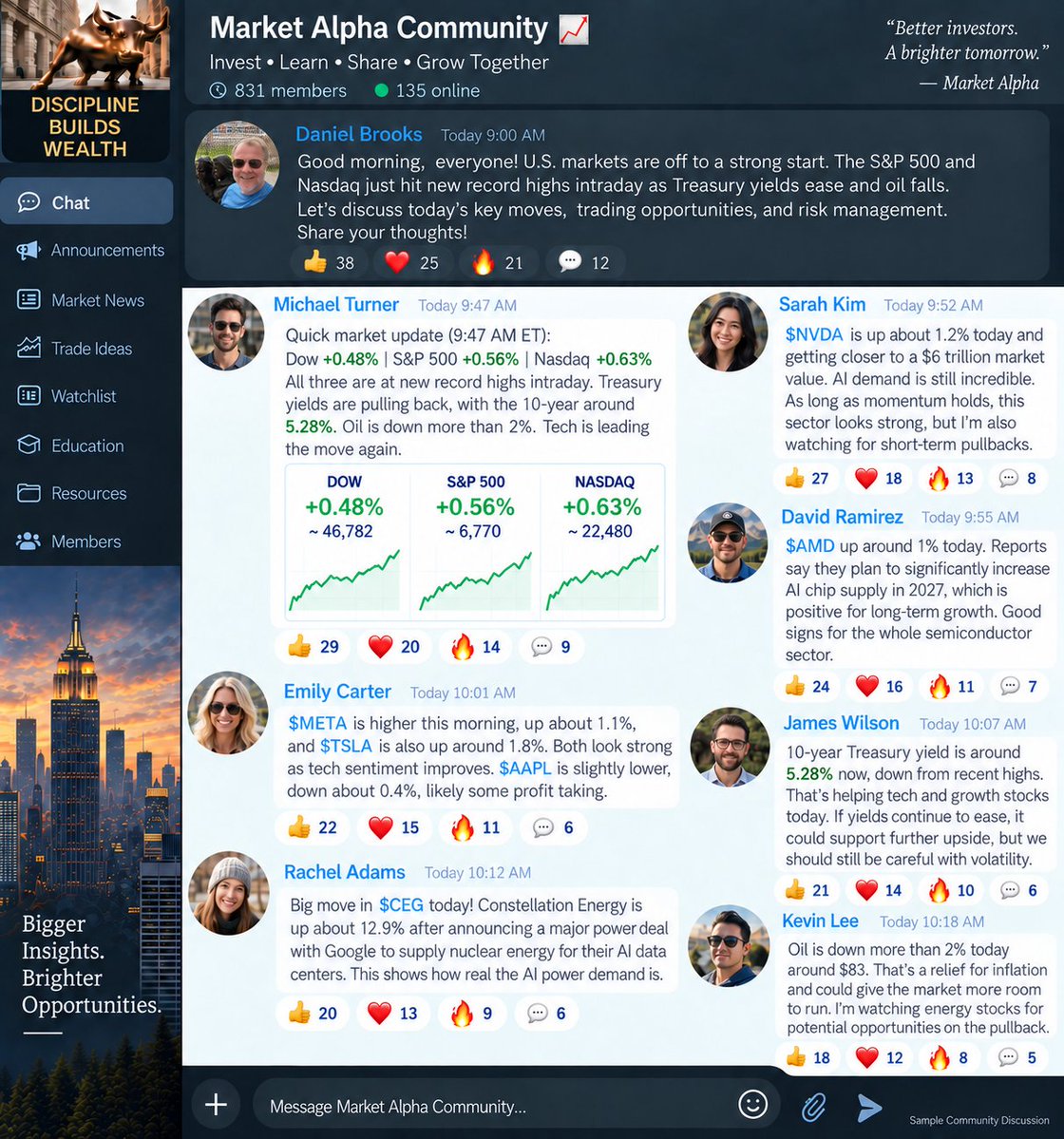 I built a free stock discussion community with my partners, focused on finding the day’s hottest stocks, sharing market analysis, technical insights, and detail