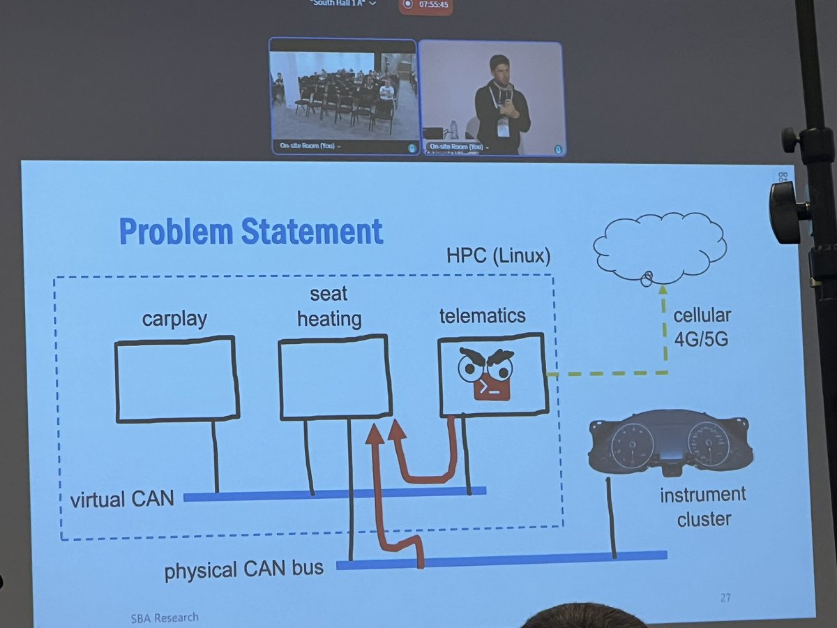 FBorsik's tweet photo. “#eBPF on Wheels - #Automotive and #Industrial Use Cases”
https://t.co/h3W6l6mtxg
Reinhard Kugler w/ @SBA_Research at @linuxplumbers 2026
#LinuxPlumbers #OpenSource #Linux #FLOSS #FOSS #LinuxKernel #Kernel #LinuxPlumbers2026 #AutomotiveLinux #CyberSecurity #CyberSec https://t.co/0oz4i2AFRW