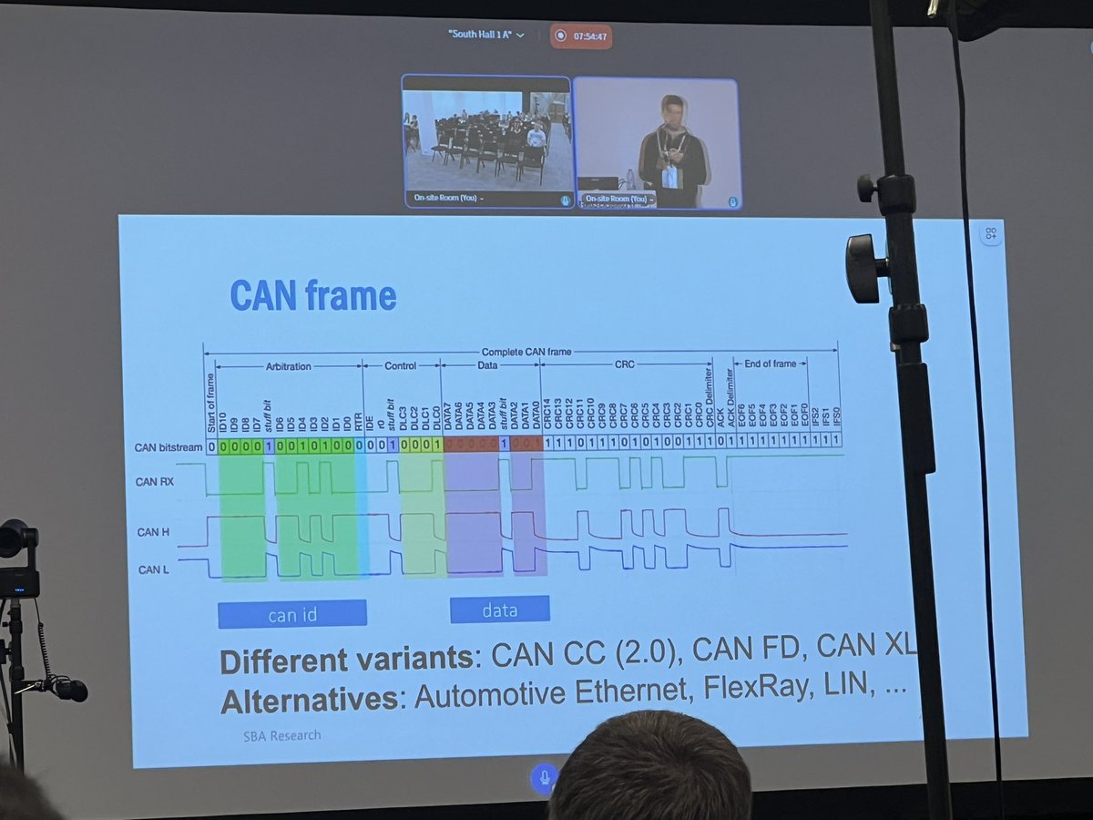 FBorsik's tweet photo. “#eBPF on Wheels - #Automotive and #Industrial Use Cases”
https://t.co/h3W6l6mtxg
Reinhard Kugler w/ @SBA_Research at @linuxplumbers 2026
#LinuxPlumbers #OpenSource #Linux #FLOSS #FOSS #LinuxKernel #Kernel #LinuxPlumbers2026 #AutomotiveLinux #CyberSecurity #CyberSec https://t.co/0oz4i2AFRW