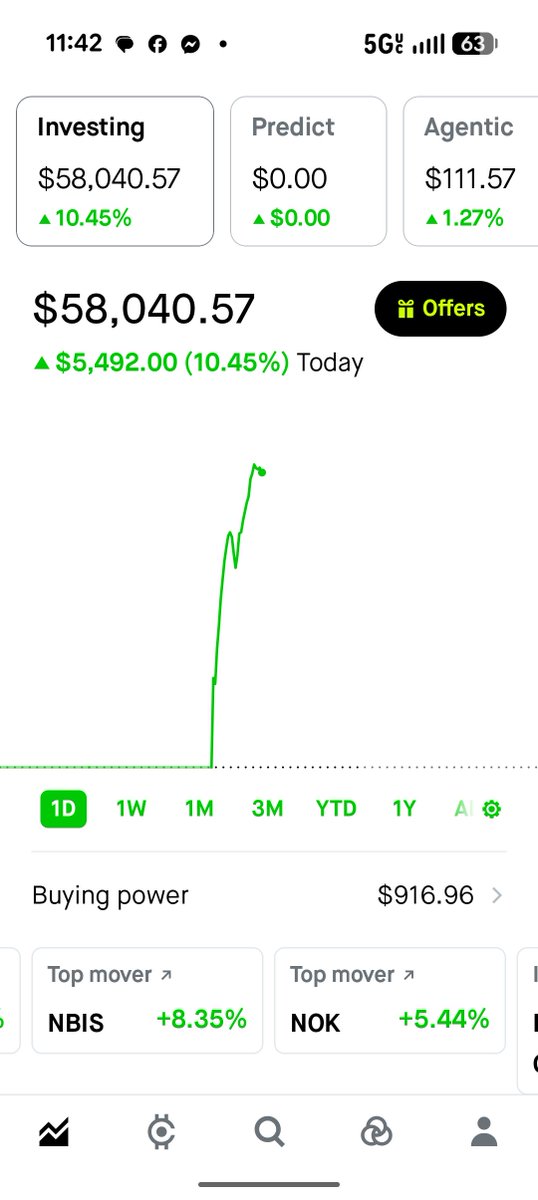 porkwhistle's tweet photo. Snapshot update: +10.45% today. 🐷
Green days make it real easy to forgive bad decisions. 

Don’t. 

Remember the pain. I was straight bacon last Friday.. crispy, smoked, damn near plated. 😂
Still here. Still trading. The pig lives. 🐷📈 https://t.co/luSvMB0zIw