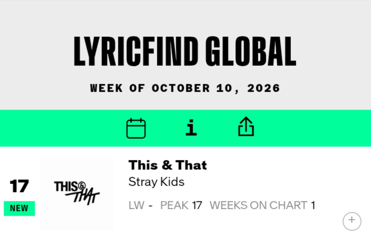 tempo54_'s tweet photo. "This &amp; That" debuts at #17 on Billboard LyricFind Global this week 💪💥

It previously debuted at #25 on Billboard LyricFind USA 💿 https://t.co/aUeSmjxAie