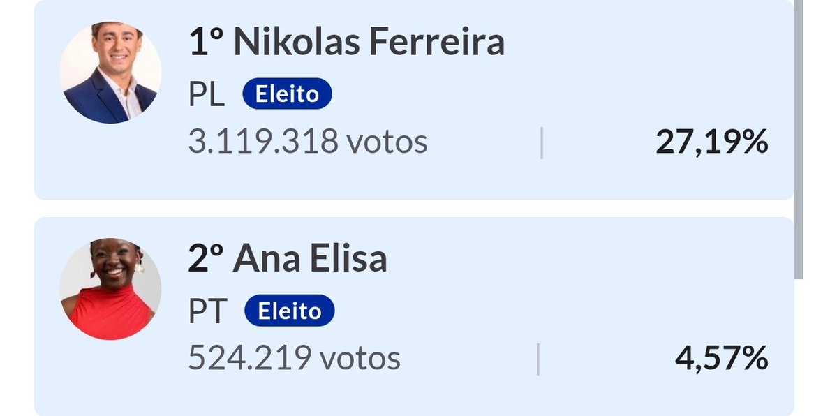 victoraug1001's tweet photo. @poptime Nikolas acho que tem estratégia melhores hein 🤔 https://t.co/ac0WK96b5k