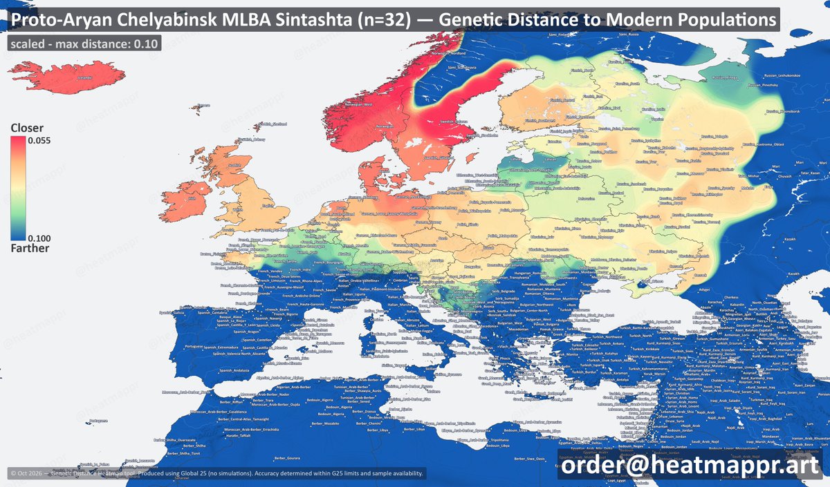 heatmappr's tweet photo. 🛞The original Aryan (Sintashta) DNA Distance Heatmap
Closest modern match: North Scandinavians. Not Iranians. Not Indians.

max distance = 0.10
