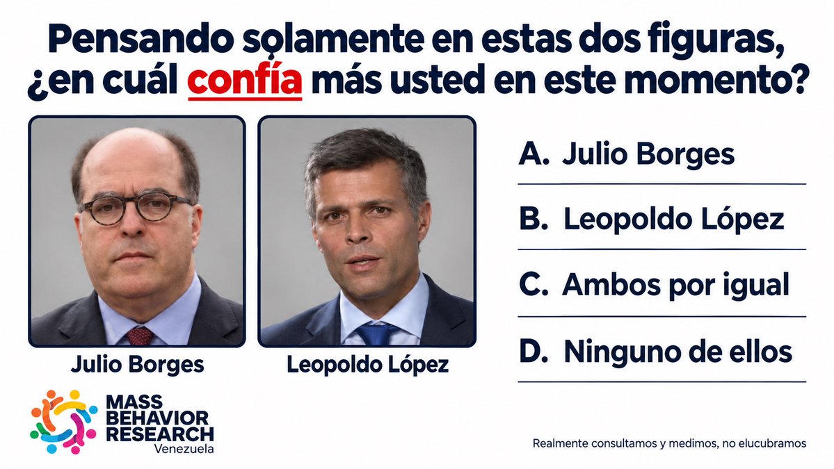 MassBehaviorRes's tweet photo. Tu opinión firme y sin margen de dudas cuál sería? @usembassyve @JulioBorges @leopoldolopez https://t.co/59oFgqEx1D