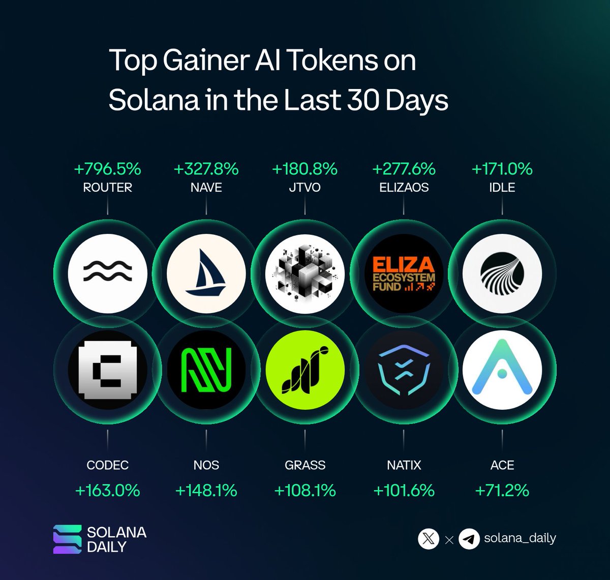 solana_daily tweet picture