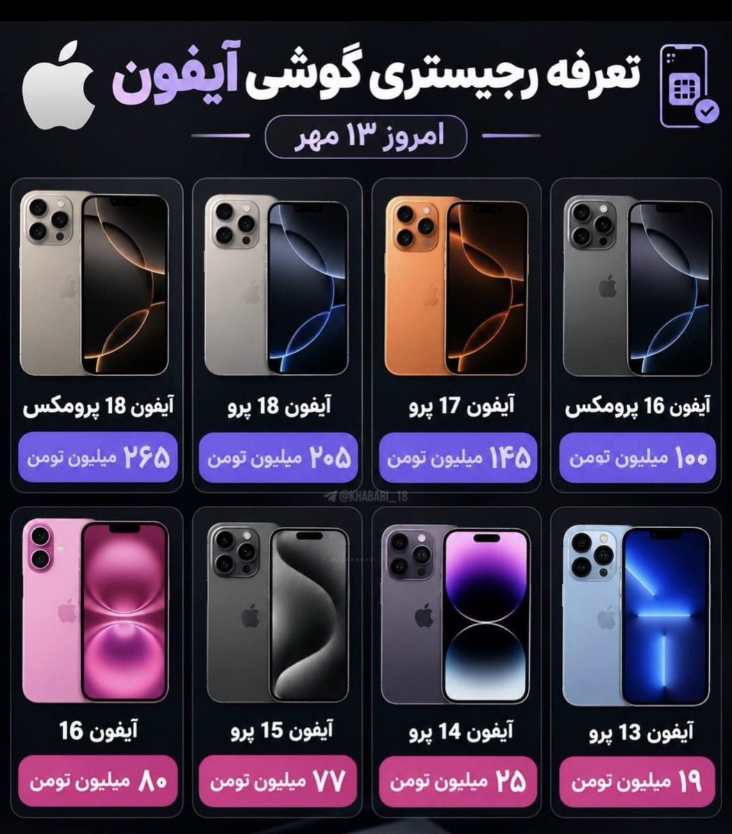 estemnayi1's tweet photo. اخبار رسیده حاکی از آن است

رژیم ایران  برای ثبت و ریجستری آیفون ۱۸ پرومکس
تقریبا  ۱۰۰۰ دلار  داره میگیره!!

از هر راهی واسه دزدی مردم استفاده میکنند!!

۱۴ مهر 🔴 https://t.co/3ShVdBZtj6