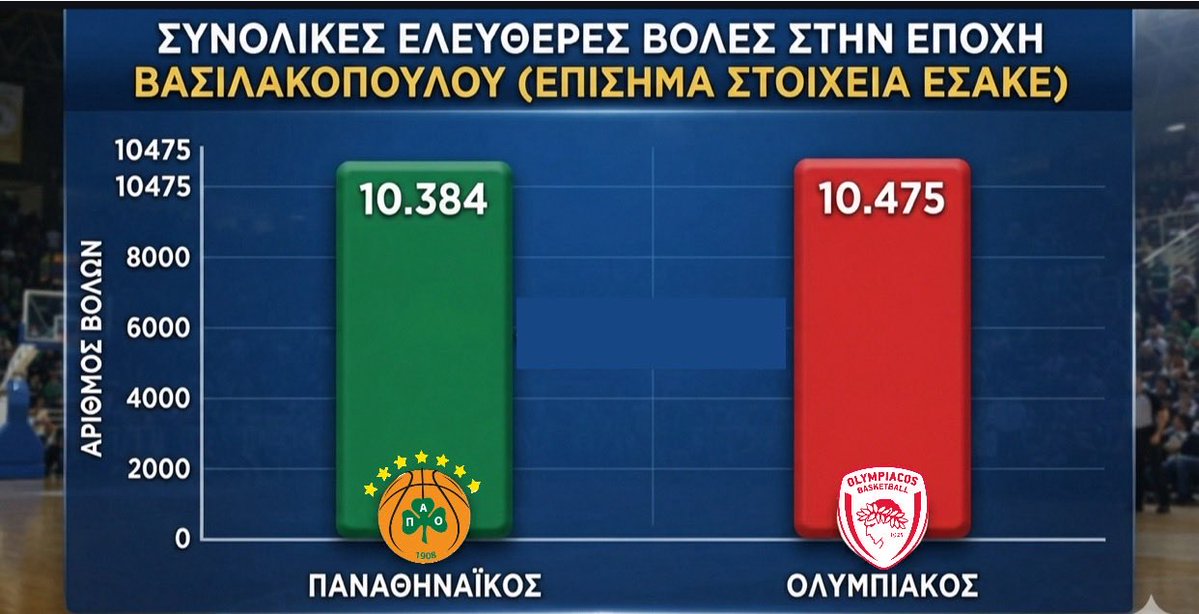 Nasos22586478's tweet photo. 😒
#paobc https://t.co/xNhqRiw8Au