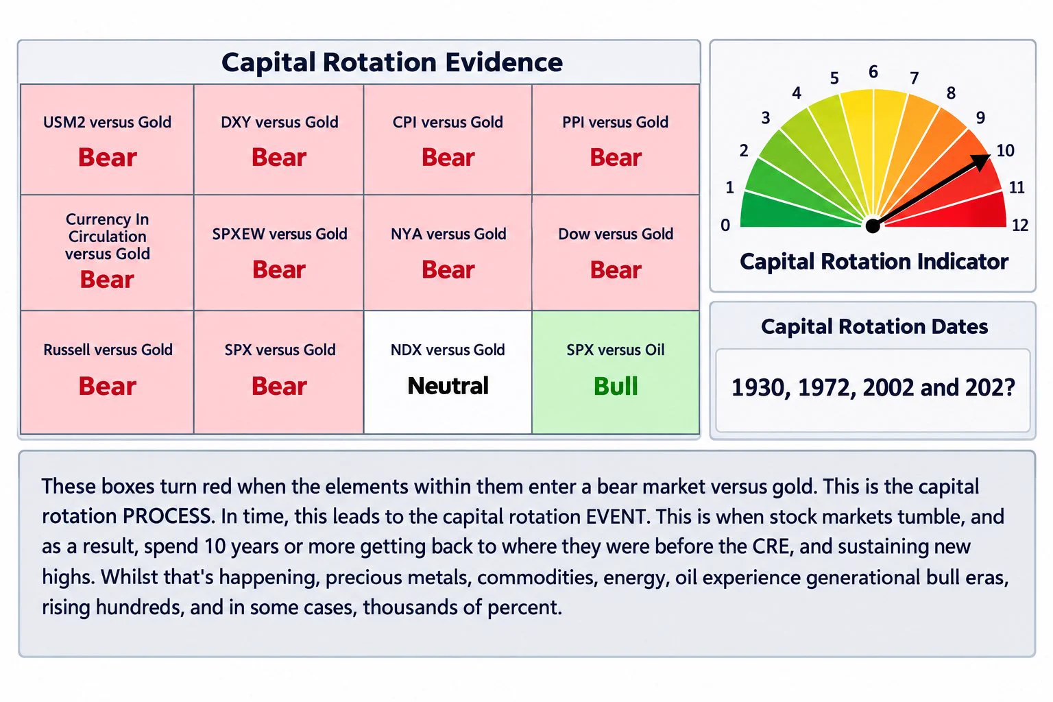 Blank on X: "@NorthstarCharts @grok debunked this" / X