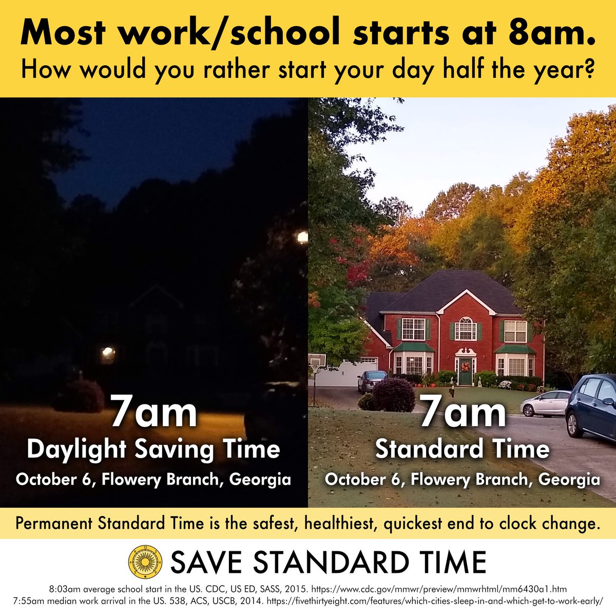 SaveStandard's tweet photo. Daylight Saving Time makes us set alarms an hour earlier than we would on Standard Time. Morning is when sunlight is most essential to health, safety, and prosperity. #DitchDST https://t.co/iHM2N6GvhE