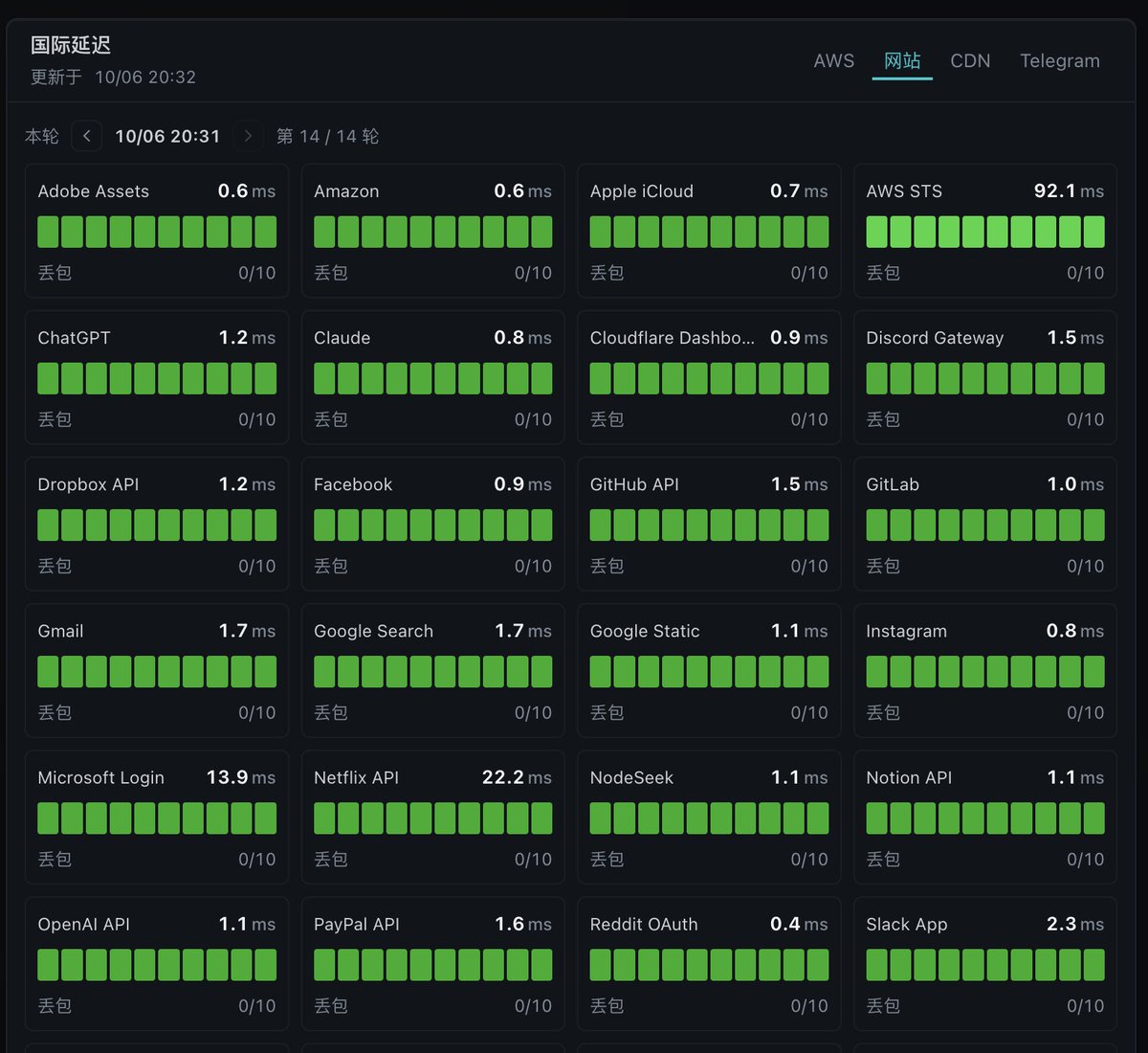 ttcloudvpn tweet picture