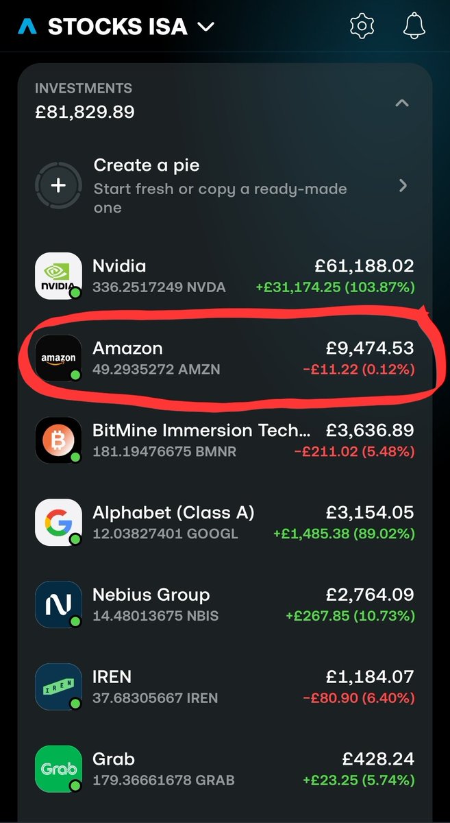 JamieFInvests's tweet photo. New position added, 

Hello $AMZN $255.50 average. Could have caught it a tad lower but still happy to buy <$260 https://t.co/O55eSgtGNs