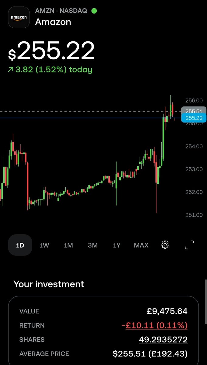 JamieFInvests's tweet photo. New position added, 

Hello $AMZN $255.50 average. Could have caught it a tad lower but still happy to buy <$260 https://t.co/O55eSgtGNs