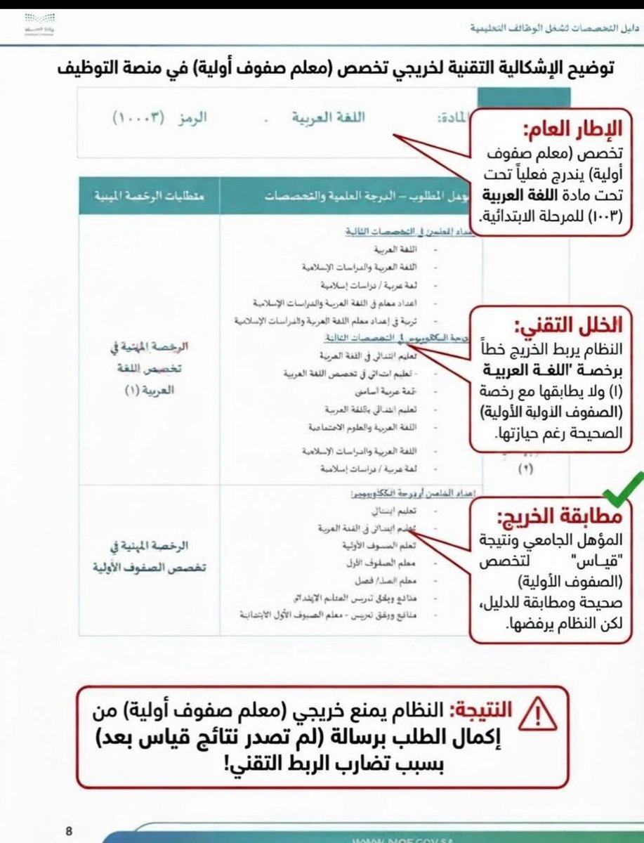 Dhudn7's tweet photo. @TeacherEduSA #الماجستير_المهني_في_التدريس 
#الوظائف_التعليمية 
@TeacherEduSA 
@EtecQiyas 
 
السلام عليكم 

نتائج الرخصة المهنية في توكلنا وفي سديد لكن منصة الماجستير المهني تظهر أنه نتائج قياس لم تصدر وبالتالي تمنعنا من استكمال التقديم 
نأمل معالجة الربط قبل انتهاء التقديم . https://t.co/AaivgK7Daw