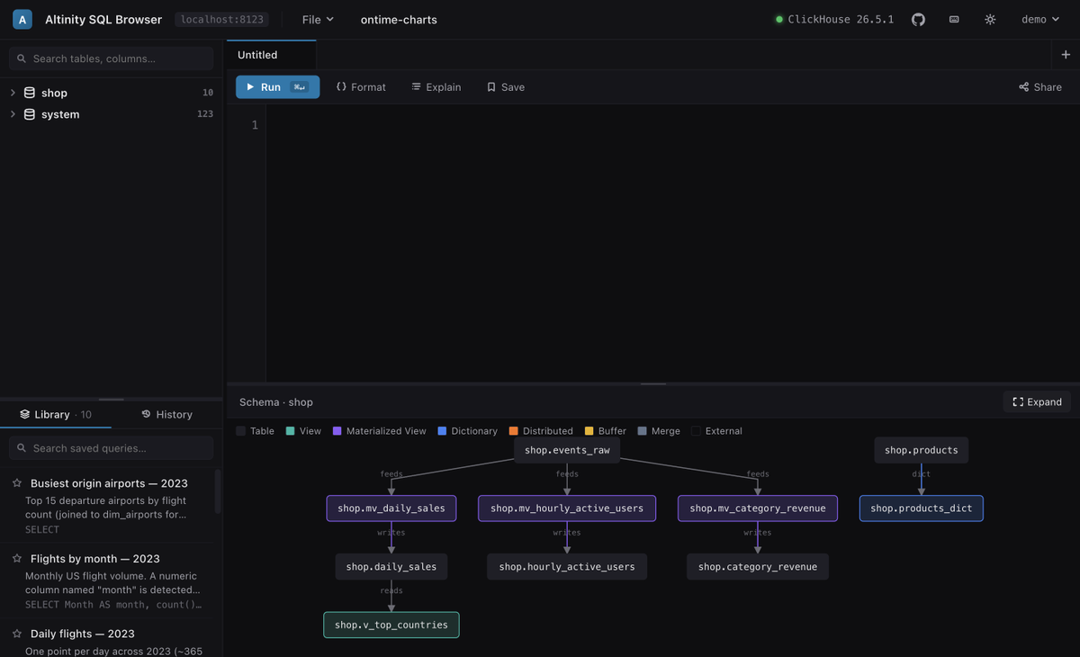 AltinityDB's tweet photo. ↹ Changed a #ClickHouse® table &amp; now need to figure out what else depended on it? #AltinitySQLBrowser maps the connections for you. Drag a database/table from the schema tree into the results pane &amp; it builds a data-flow graph showing #materializedviews.

https://t.co/iKrriKUl02 https://t.co/iiTHMSBmCr