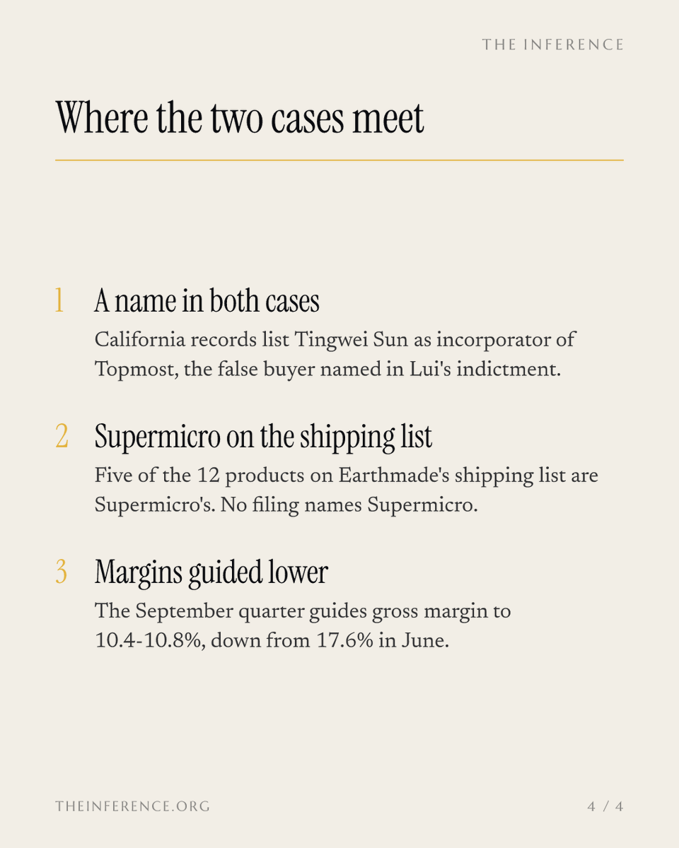 inference_org's tweet photo. Tingwei Sun, the broker charged over $2.5 billion of smuggled Supermicro servers, also incorporated Greg Lui's front company. The tie is a name in public records, not a charge.

https://t.co/K1ZoZeU2e8 https://t.co/2CpCI8Inj3