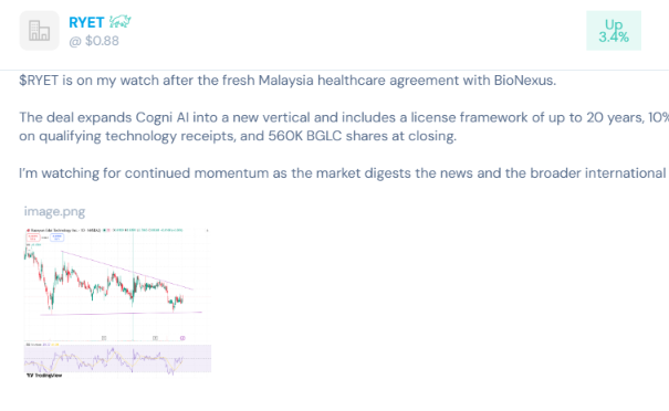 manateerecords's tweet photo. $RYET now encompasses the fields of artificial intelligence, education, and international expansion, and is also launching a new healthcare initiative through BioNexus

$MSFT $META $AMZN $GOOGL $AMD $PLTR 

You can view more promotions here 👇

https://t.co/fKjhtCyYL4 https://t.co/XqkQHpRX42