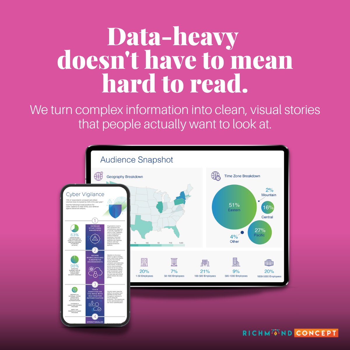 RichmondConcept's tweet photo. Your data has a story. Most people just can't read it yet.

We design infographics that take the complex and make it clear, whether that's audience analytics, cybersecurity reports, process flows, or market data. Clean layouts, sharp visuals, and design that actually gets looked at instead of scrolled past.

If you've got data that needs to communicate, we should talk.
https://t.co/0MDmFGxRRM