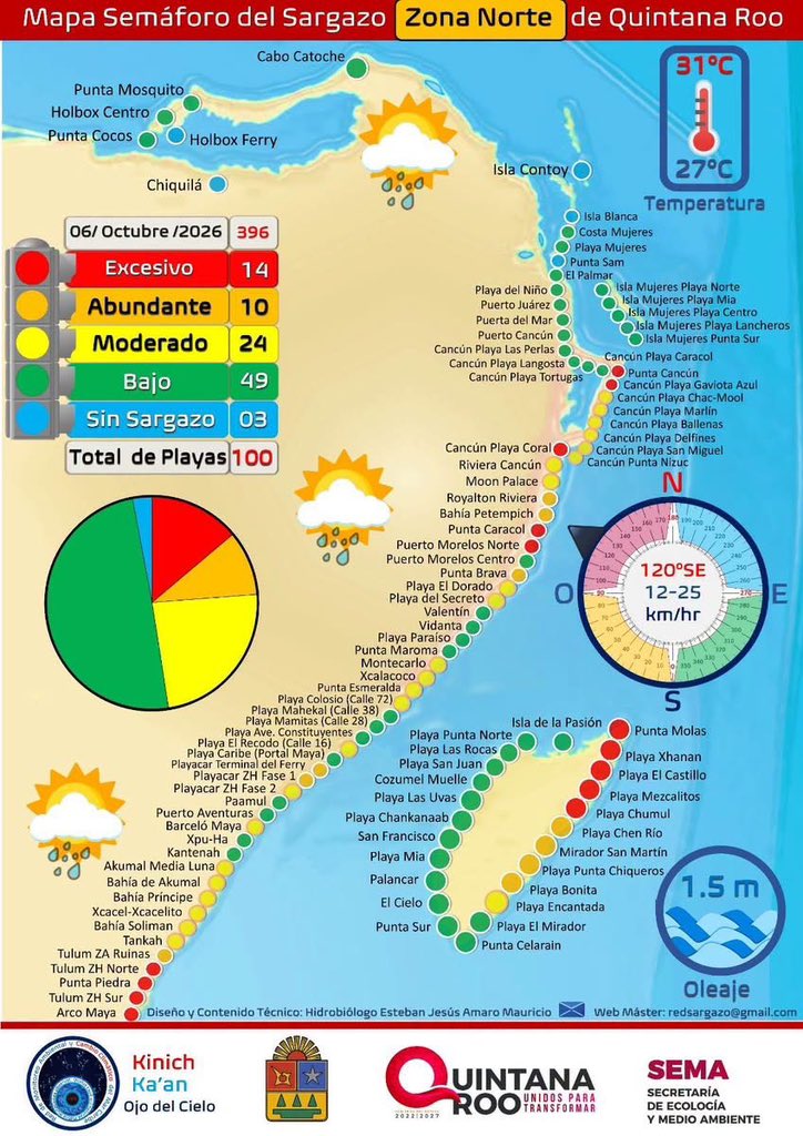 TwittPlaya's tweet photo. Te comparto la 📢 Actualización del 🚦#semáforodesargazo en #QuintanaRoo zona norte y zona sur al día de hoy 06 de octubre.☀️ https://t.co/JEgJN3duaY
