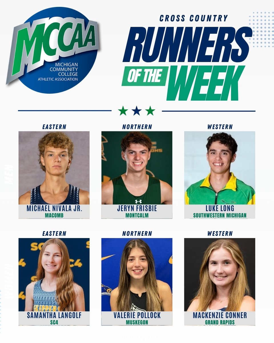 mccaa1926's tweet photo. The top runners from last week's conference meet!

North: Jeryn Frisbie @MCCcenturions 
East: Michael Nivala Jr. @MacombMonarchs 
West: Luke Long @SMCRoadrunners 
North: Valerie Pollock @JayhawkAthletic 
East: Samantha Langolf @sc4athletics 
West: Mackenzie Connor @GRCCAthletics https://t.co/jrH7AcsuiO