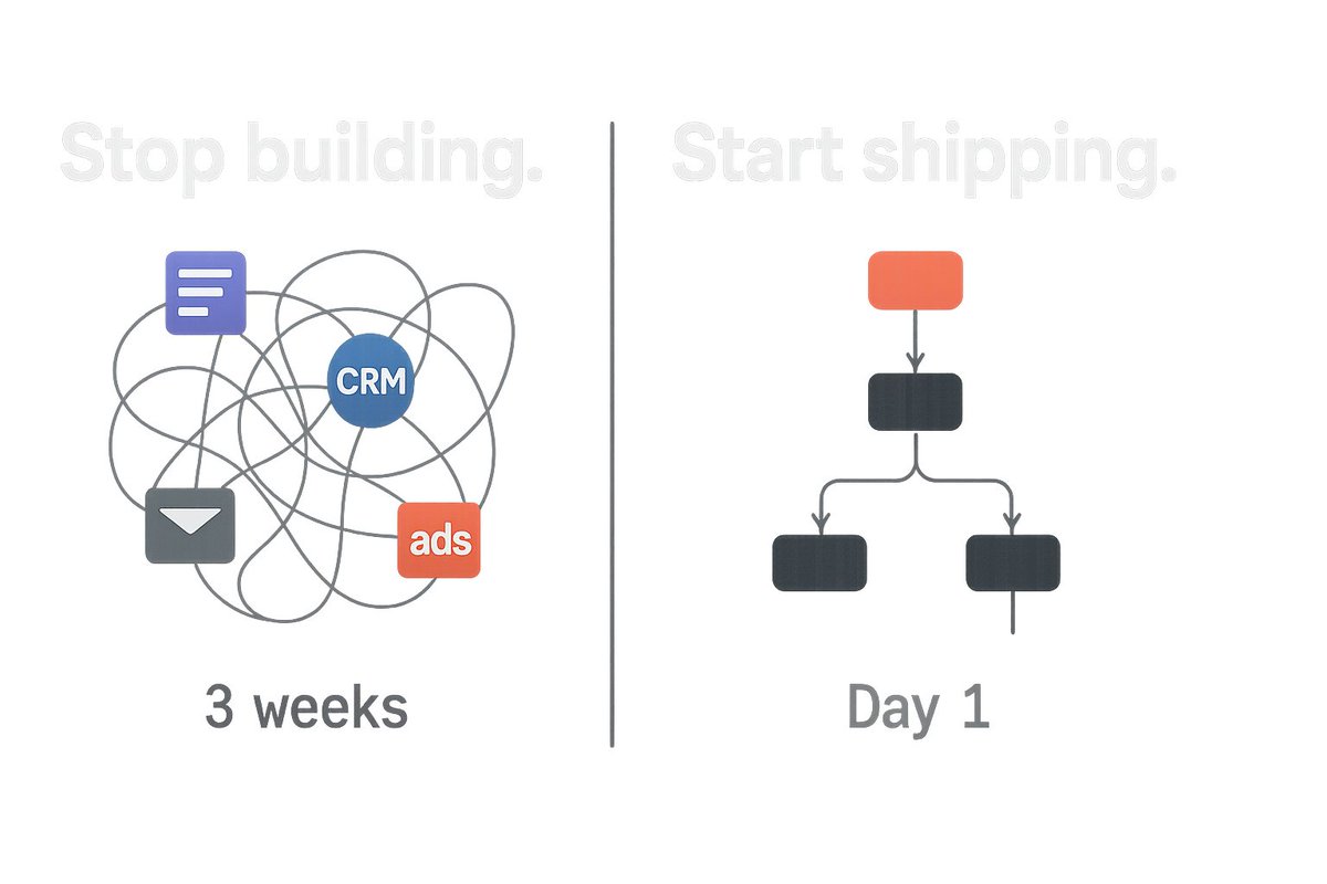 BishalPaul_AI's tweet photo. Before: 3 weeks wiring forms, CRMs, and ad platforms just to route leads.

After: bought a tested template, switched it on, tuned the rules.

The real cost of DIY isn't dev hours — it's bad routing and missed revenue while you're still figuring it out.

#Automation" https://t.co/tWmTUtkeOt