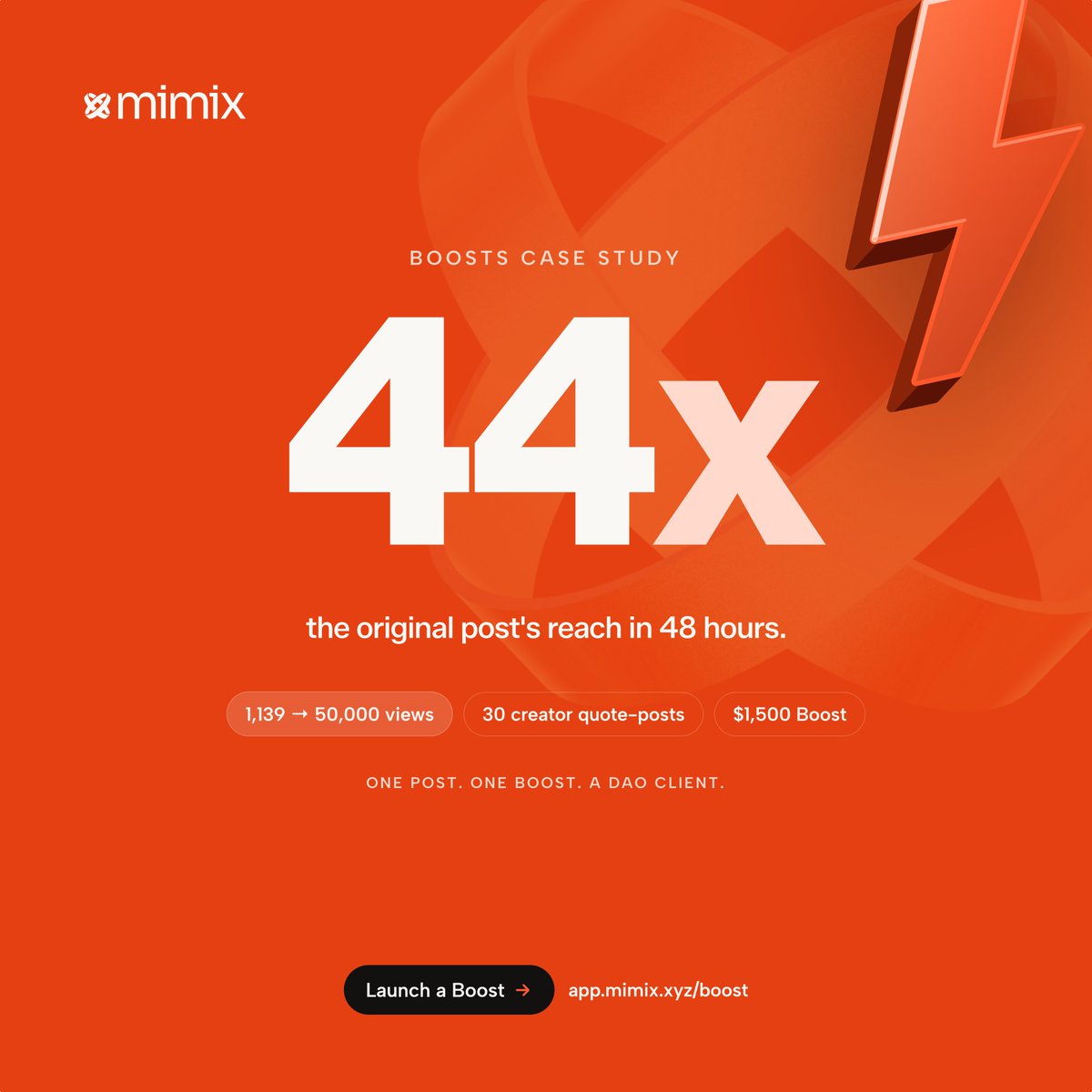 mimix_xyz's tweet photo. What does a $1,500 Boost do?

• 1,139 views → 50,000 views in 48 hours
• 30 creator quote-posts
• 44x more reach

Good post? Boost it ⚡️
https://t.co/ui6lh2xaYp
