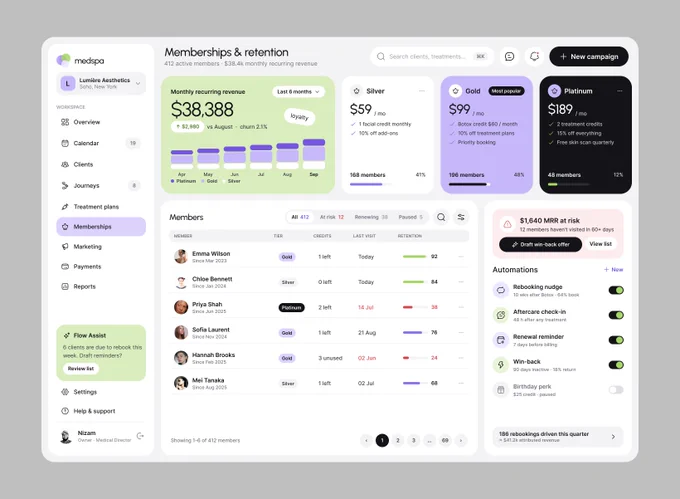 메드스파 멤버십·리텐션 대시보드 — 등급 카드와 회원 표