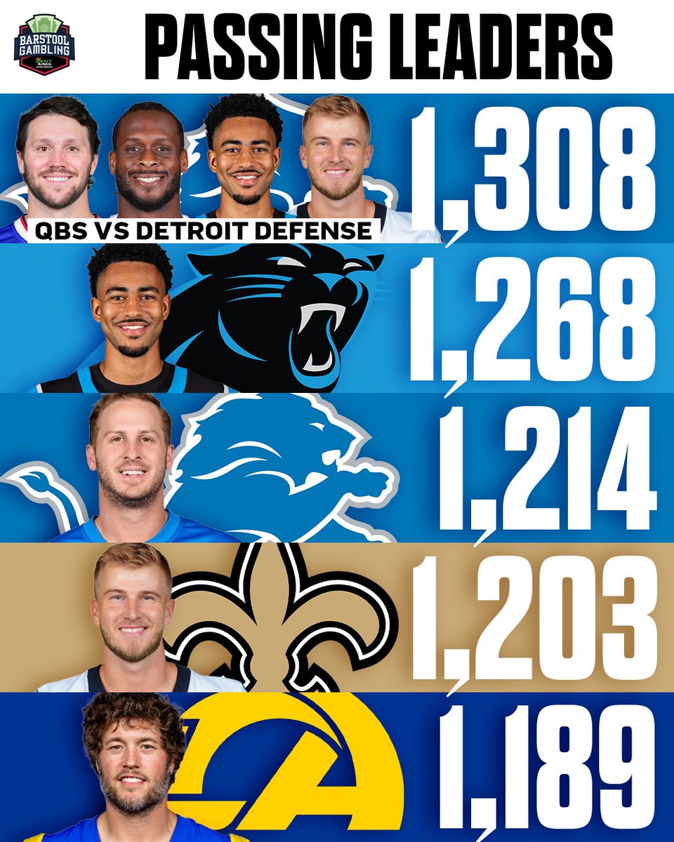 stoolgambling's tweet photo. The leading passer in the NFL through 4 weeks?

QBs that have faced the Detroit Lions https://t.co/wcB0LjELb9