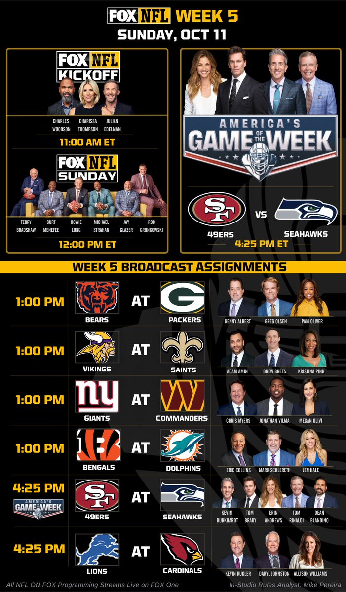 FOXSportsPR's tweet photo. Week 5 brings a @NFLonFOX doubleheader! 🏈
The slate is full of pivotal divisional and conference matchups, including an NFC West showdown between the @49ers and @Seahawks on AMERICA’S GAME OF THE WEEK!
Full crew assignments below ⬇️ https://t.co/5W7HwtTAVq