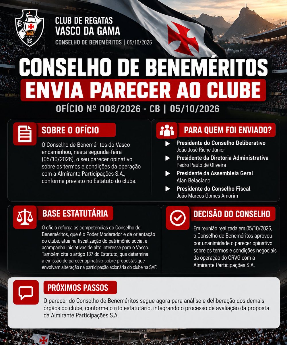 AVascainos's tweet photo. BENEMÉRITOS ENCAMINHAM PARECER AO CD DO VASCO SOBRE VENDA DA SAF 

O Conselho de Beneméritos do Vasco comunicou oficialmente ao presidente do Conselho Deliberativo, João José Riche Júnior, com cópia para a Diretoria Administrativa, Assembleia Geral e Conselho Fiscal, o resultado da análise do parecer referente à operação entre o CRVG e a Almirante Participações S.A.

O documento ressalta que o Conselho de Beneméritos exerce funções de Poder Moderador e de orientação, fiscalização do patrimônio social e acompanhamento de iniciativas consideradas de alto interesse para o clube. Também cita o artigo 137 do Estatuto, que determina a emissão de parecer opinativo em propostas que alterem a participação acionária do Vasco na SAF.

Ponto principal

Em reunião realizada em 5 de outubro de 2026, o Conselho de Beneméritos aprovou por unanimidade o parecer opinativo sobre os termos e condições negociais da operação do Vasco com a Almirante Participações. O parecer foi encaminhado anexo ao ofício aos demais poderes do clube.

Importante: a unanimidade mencionada no ofício é sobre a aprovação do parecer elaborado pelo Conselho, e não deve ser confundida com uma aprovação unânime da venda da SAF em si.

O QUE DIZ O PARECER

O Conselho de Beneméritos do Vasco analisou os termos da operação com a Almirante Participações, que prevê aporte de R$ 500 milhões no futebol, auxílio financeiro relacionado às dívidas incluídas na Recuperação Judicial e a transferência de 90% da Nova SAF para a Almirante, ficando o Vasco com 10%.

O parecer não recomenda aprovação nem rejeição da proposta. O Conselho afirma que o prazo de sete dias foi insuficiente para uma análise completa e optou por apontar riscos e sugerir mudanças contratuais.
Entre os principais riscos identificados estão: ausência de cláusulas adequadas para o Vasco sair ou retomar o controle em situações excepcionais; interferência do investidor na escolha do representante do clube no Conselho de Administração da SAF; caráter praticamente definitivo da transferência das ações; ausência de garantia do desconto mínimo de 50% nos ingressos para sócios estatutários; e fragilidade do compromisso de R$ 15 milhões anuais por dez anos para projetos incentivados, tratado como “melhores esforços”, e não como obrigação efetiva. 

O Conselho também chama atenção para São Januário, já que as regras previstas para utilização do estádio vão apenas até 2030; ausência de correção monetária do aluguel do estádio e dos investimentos em projetos incentivados; escolha de São Paulo como foro para disputas; e falta de previsão específica sobre a regularização do CT de Caxias. 

Apesar das ressalvas, o documento faz uma avaliação positiva do investidor em comparação com a 777, classificando-o como um grupo econômico nacional sólido, com capacidade de investimento e experiência na gestão esportiva, além do compromisso de não distribuir dividendos do futebol durante dez anos.
Conclusão: o Conselho entende que existem fragilidades importantes, mas considera que elas podem ser mitigadas com ajustes contratuais que reforcem as proteções institucionais, patrimoniais e esportivas do Vasco durante toda a parceria.
