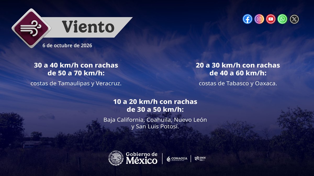 CEPC2025's tweet photo. 🌬️ De acuerdo con información de Conagua , para este día se pronostican rachas de viento en distintas regiones del país. Toma precauciones, ya que podrían provocar la caída de árboles, ramas, anuncios y otros objetos.
🔹 Asegura objetos que puedan desprenderse de balcones, patios https://t.co/EtMtutkixA