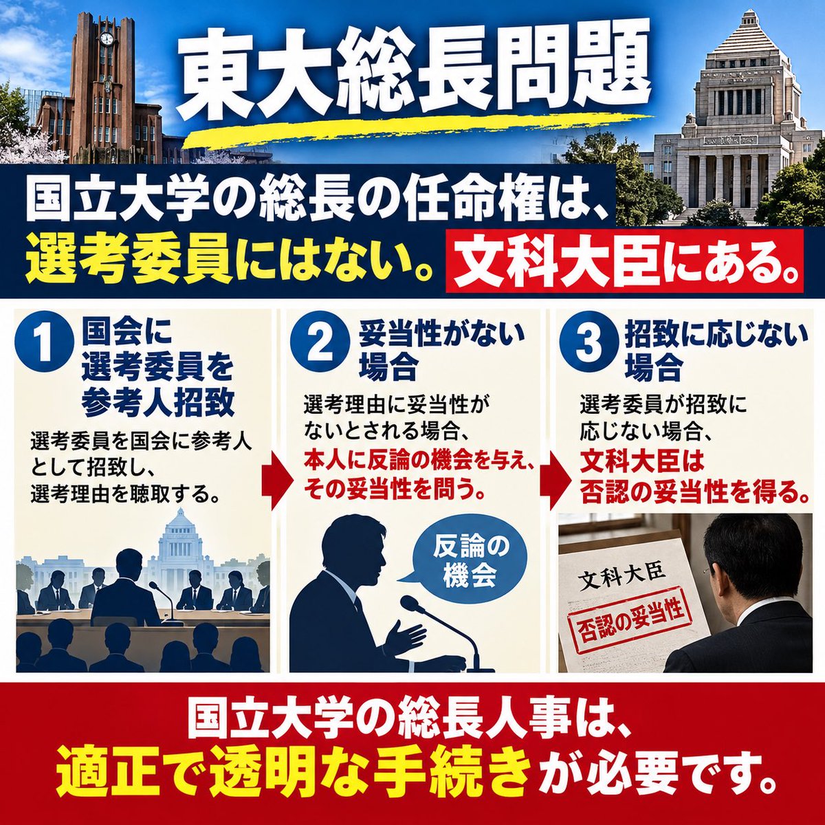 daitojimari's tweet photo. 東大総長問題解決案　選考委員を国会に参考人招致して、決定に至るプロセスを聴取し、そこに妥当性がない場合、本人に反論の機会を与える。拒否すれば、その時点で正当性が失われるので、文科大臣は否認する正当性を持つ https://t.co/NLtHP9yvJ6
