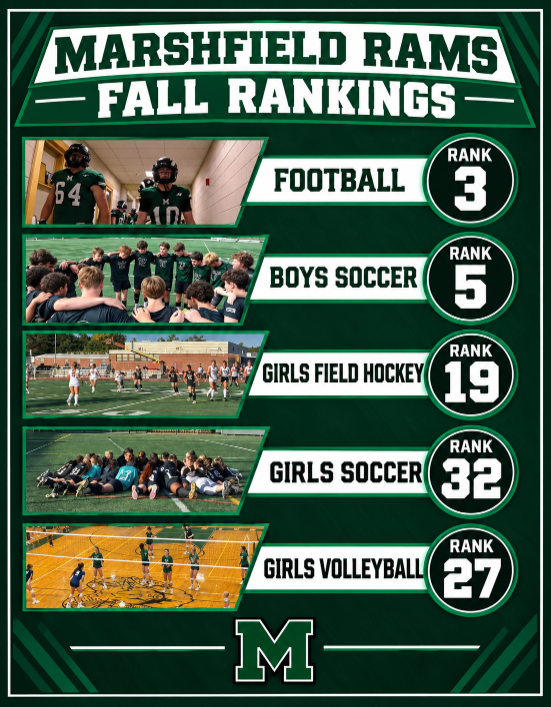 GORAMSathletics's tweet photo. Fall Rankings have been updated through 10/5! Next Ranking comes on 10/9. https://t.co/EqfS6kw7nq