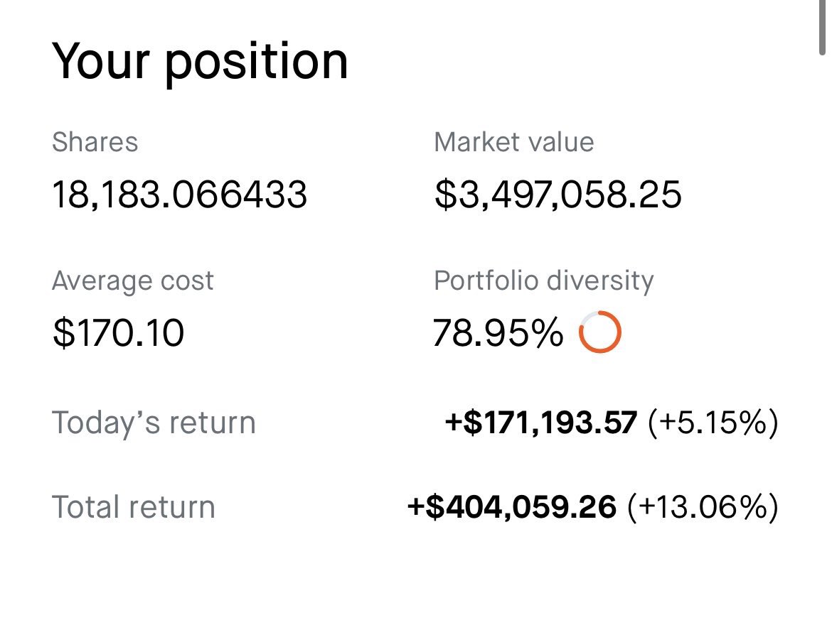 DlligentPlane_'s tweet photo. $MOD position update https://t.co/Oy6b0m7jxz