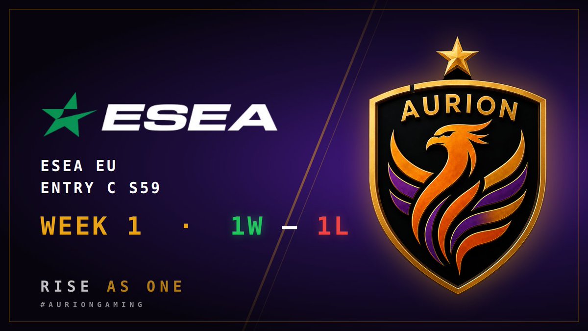 Auriongaming's tweet photo. ESEA EU Entry C S59 | Week 1 recap

1W – 1L. Onwards to Week 2. 

#RiseAsOne 💜💛 https://t.co/r3voQLKoDF