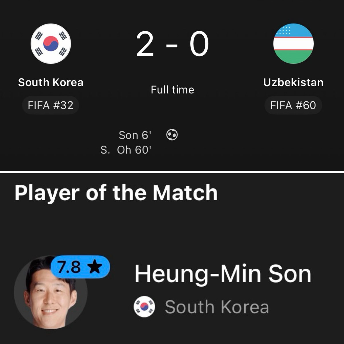 FotMob's tweet photo. 🇰🇷 Heung-Min Son’s goal against Uzbekistan saw him become the top scorer in South Korean history, with 59 goals. https://t.co/QiTIiK2Bb0