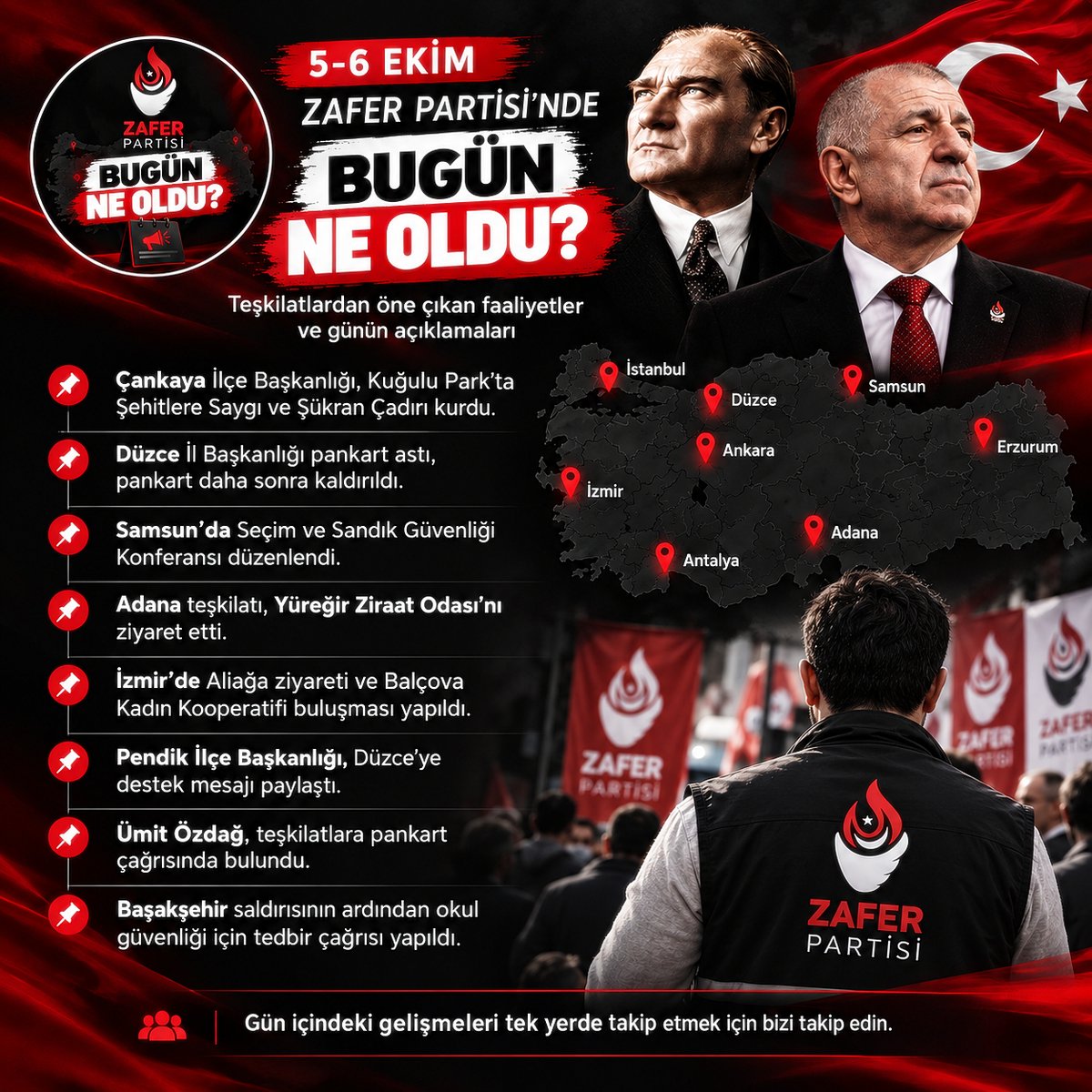 ZP_BugunNeOldu's tweet photo. 5-6 Ekim | Zafer Partisi’nde Ne Oldu? 🇹🇷

📌 Düzce: Düzce İl Başkanlığı, “Evlatlarımızın Katillerine Af Yok – Terörle Müzakere Olmaz, Mücadele Olur” pankartını astı. Pankart, polisin ilettiği savcılık talimatının ardından itfaiye ekipleri tarafından kaldırıldı.

📌 Genel Başkan Ümit Özdağ, Düzce’deki pankartın kaldırılmasına tepki gösterdi ve Zafer Partisi teşkilatlarına aynı pankartı asmaları yönünde çağrıda bulundu.

📌 Ankara / Çankaya: Çankaya İlçe Başkanlığı, Kuğulu Park’ta “Şehitlere Saygı ve Şükran Çadırı” kurdu. Vatandaşlar şehitlerimiz için hazırlanan anı defterine duygu ve düşüncelerini yazdı. 

📌 Samsun: Samsun İl Başkanlığı koordinasyonunda, Karadeniz bölgesindeki il başkanlarının katılımıyla “Seçim ve Sandık Güvenliği Konferansı” gerçekleştirildi. Çalışmanın yürütülmesini Gen. Bşk. Yrd. İbrahim Kaan Erten üstlendi.

📌 Adana / Yüreğir: Şule Gök Tüdeş ve Adana İl Başkanlığı heyeti, Yüreğir Ziraat Odası’nı ziyaret ederek bölgedeki üreticilerin yaşadığı sorunlar ve talepler üzerine görüşme gerçekleştirdi.

📌 İzmir: İl Başkanı Sinan Bezircilioğlu, Aliağa İlçe Başkanı Ahmet Cengiz’i yeni işyerinde ziyaret etti. Balçova İlçe Başkanlığı ise Balçova Kadın Kooperatifi ile bir araya gelerek kadın emeği ve girişimcilik üzerine görüş alışverişinde bulundu.

📌 İstanbul / Pendik: Pendik İlçe Başkanlığı, Düzce’de kaldırılan pankarta destek vererek “Pankart iner, söz kalır” mesajını paylaştı.

📌 Başakşehir’deki okul saldırısı: Bir öğrencinin hayatını kaybettiği, yedi öğrencinin yaralandığı bıçaklı saldırının ardından Ümit Özdağ ve Zafer Partisi Genel Merkezi başsağlığı mesajı yayımladı. Okullarda ve sokaklarda çocukların güvenliğinin sağlanması için gerekli tedbirlerin alınması çağrısı yapıldı.

📌 Ekonomi: Fikret Artan, Eylül ayı yıllık enflasyonunun %30’un altına gerilemesini fiyatların düşmesine değil, baz etkisine bağlayan bir değerlendirme yaptı.

📌 Erzurum: İl Başkanı Murat Köroğlu, yaklaşan kış dönemi öncesinde doğalgaz ve yakıt konusunda Erzurum’a pozitif ayrımcılık uygulanması çağrısında bulundu.

📌 Antalya: Genel Başkan Ümit Özdağ’ın 7-8-9-10 Ekim tarihlerinde Antalya’da vatandaşlarla bir araya geleceği program duyuruldu.

Türk'ün Zaferi Zafer Partisi'nin gündemini kaçırmamak için bizi takip edin, bildirimleri açın 📢✅

@ZP_BugunNeOldu