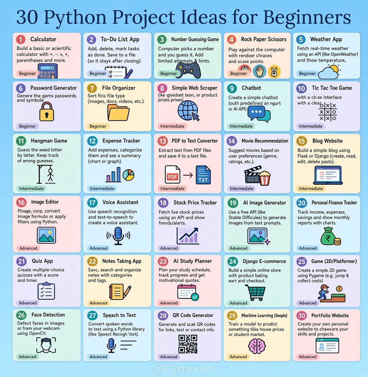 PythonPr's tweet photo. 30 Python Project Ideas for Beginners 😍 https://t.co/JJ6DPkiJ7B