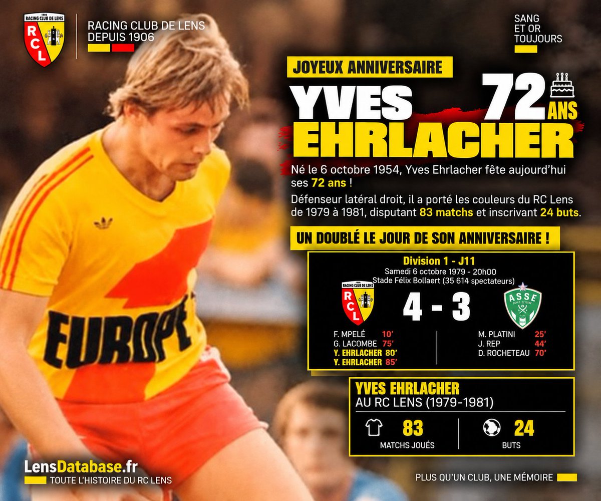 RclensDatabase's tweet photo. 🎂 Yves Ehrlacher fête ses 72 ans aujourd’hui !

Le 6 octobre 1979, le jour de ses 25 ans, il inscrivait un doublé contre Saint-Étienne à Bollaert. 🔥

⚽ 80'
⚽ 85'
🏁 Lens 4-3 ASSE

Avec le @RCLens :

👕 83 matchs
⚽ 24 buts

📊 https://t.co/uzkc0QsoGh
#RCLens #LensDatabase https://t.co/9zDhc0sURX