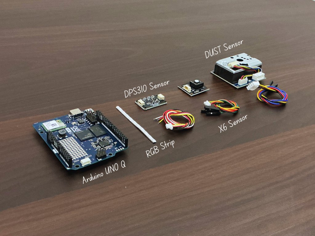 flx2255's tweet photo. 3 sensors → 9 environmental signals → 93.1% validation accuracy

and the LLM never sees the raw sensor stream

this is how Atmosis turns an Arduino into an environmental intelligence system

the hardware is surprisingly simple

→ Arduino UNO Q
→ Waveshare X6 sensor
→ Waveshare dust sensor
→ DPS310 pressure sensor
→ WS2812B RGB strip

but the UNO Q is doing something interesting

it has 2 completely different processors

the STM32U585 handles the real-time layer

the Qualcomm QRB2210 runs Linux and handles the heavy stuff

so the architecture is basically:

sensors
→ STM32
→ 1-second data frames
→ Linux
→ Edge AI
→ Gemini
→ dashboard / Telegram

the STM32 continuously reads 9 parameters:

IAQ
TVOC
HCHO
CO
temperature
humidity
PM2.5
pressure
altitude

and it doesn't just dump numbers into an AI

the firmware first calculates an air-quality score

each pollutant gets a sub-score from 100 → 0

the final score is the lowest sub-score

so one dangerous pollutant can't get hidden behind 8 good readings

the board also handles the safety layer locally

PM2.5 alarm → 150 µg/m³
CO alarm → 9 ppm

and those alarms keep working even when Linux or the internet goes down

the data is sent from the microcontroller once per second

every 30 seconds the board also sends a health report

the ML part is where it gets really interesting

the model doesn't look at one sensor

it looks at all 9 simultaneously

each training window:

3 seconds
5 Hz
1 second stride

the current dataset produced 141 training windows

those became 135 input features

then a small neural network:

135 inputs
→ 20 neurons
→ 10 neurons
→ 3 output classes

30 training cycles
0.0005 learning rate

result:

93.1% validation accuracy

the classes are:

clean air
indoor pollution
poor ventilation

and the model runs locally on the UNO Q as a quantized int8 C++ library

then comes Gemini

but this part is deliberately separated from the ML model

Gemini doesn't decide whether the air is dangerous

it gets the already-processed environmental state

and turns it into something a human can understand

for example:

"PM2.5 is rising while ventilation is poor"

→ open a window
→ run the purifier
→ avoid the room until conditions improve

and it can send the result directly to Telegram

there's even a local web dashboard showing:

live readings
air score
detected patterns
trends
system status
AI recommendations

the entire project is documented as 36 build steps

from designing the enclosure in Fusion 360

to 3D printing

to sensor assembly

to data collection

to training

to deploying the model

to running the dashboard

what i like most is the architecture

Sense
→ Understand
→ Interpret
→ Respond

the microcontroller handles what must be reliable

the Linux processor handles what needs compute

the ML model recognizes patterns

the LLM explains them

instead of asking:

"what is the PM2.5 value?"

the system asks:

"what is changing
what does the pattern mean
and does something need to happen?"

that's a much more interesting way to build an AI device