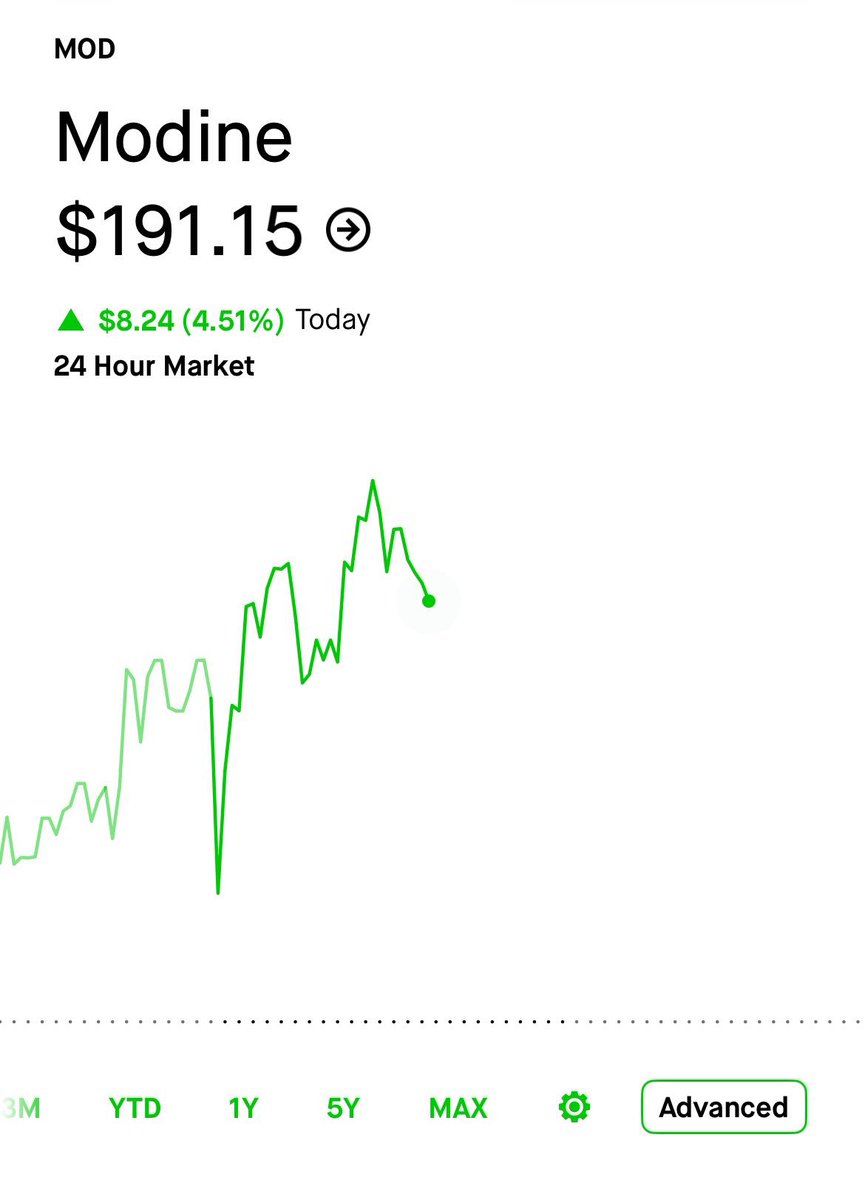 DlligentPlane_'s tweet photo. I genuinely don’t think there’s an AI stock with more upside potential than $MOD over the next year

They just spun off the legacy auto business. The market is now getting a much cleaner data center cooling story

Here’s what I think people are underestimating https://t.co/Tmq8FhrzvF