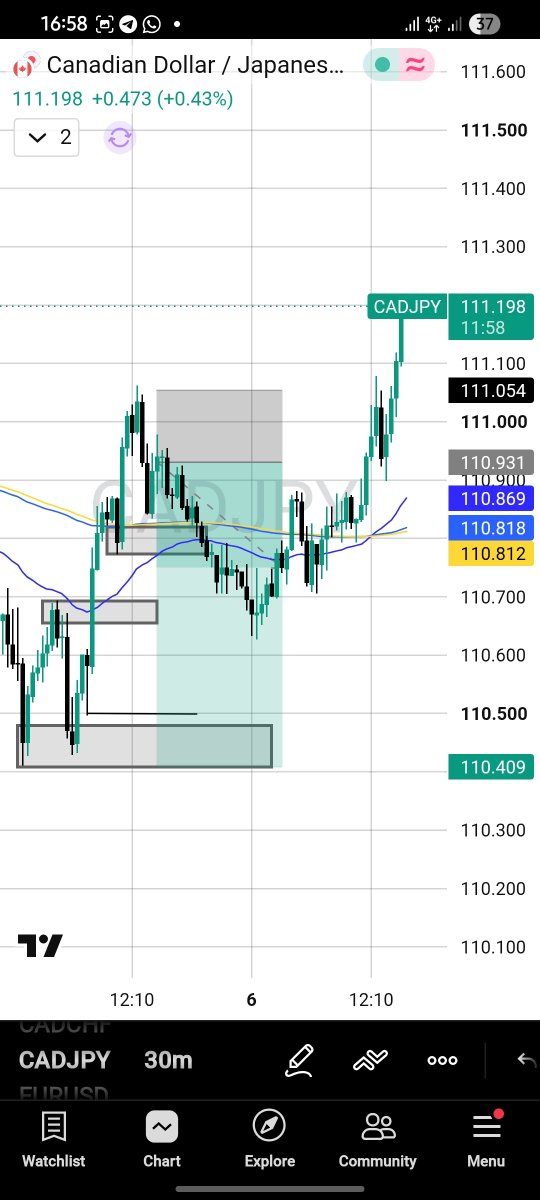 SammieFxsf's tweet photo. First Trade on my 600k funded acct @nairaprop https://t.co/ugD8iqyBiC