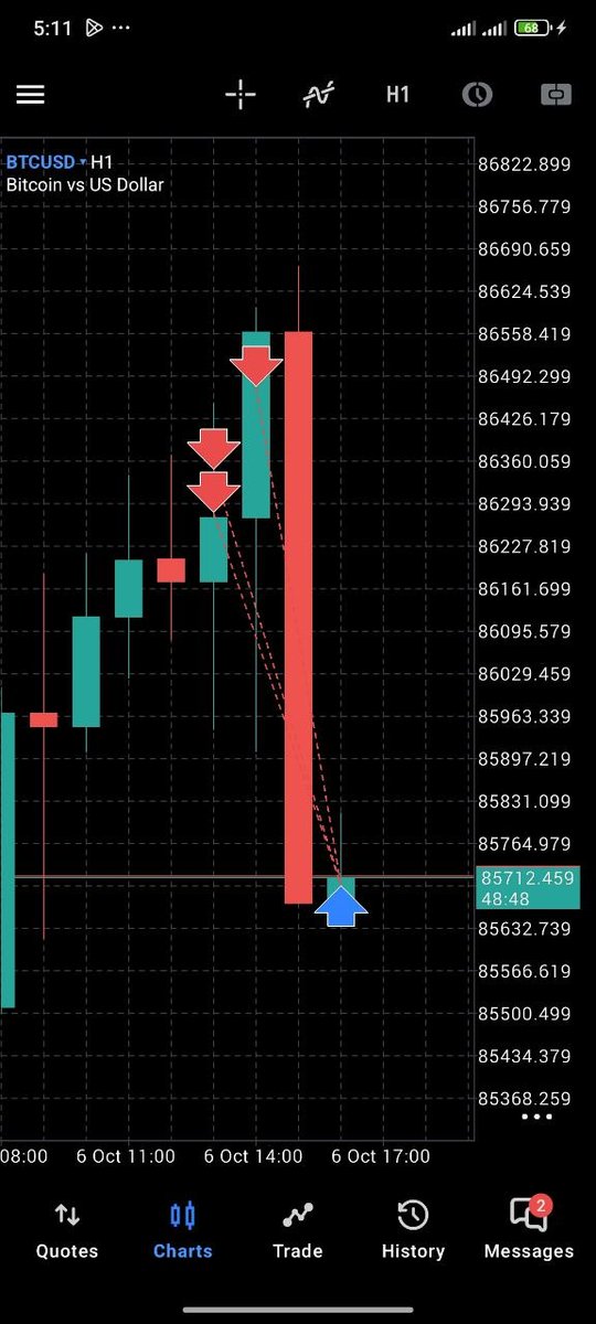 Guddytanx's tweet photo. Na once I do 1:1R😂
#BTCUSD✅

G0D IS GOOD
https://t.co/KvMAsk3wuZ https://t.co/L67kEk4Ftu